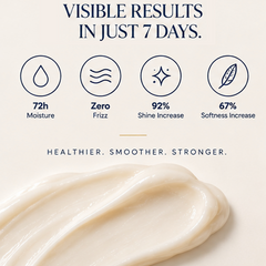 Smooth, Frizz-Free Hair in 10 Minutes — Serene Professional Hair Mask (200ml)
