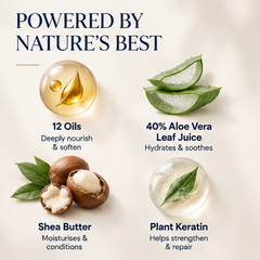 Smooth, Frizz-Free Hair in 10 Minutes — Serene Professional Hair Mask (200ml)